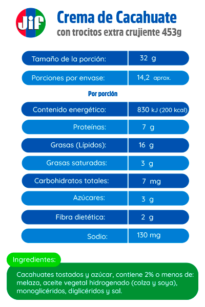 tabla_trocitos